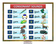 Phonetic Chart Sound For Kindergarten