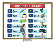 English Phonics Chart Drill