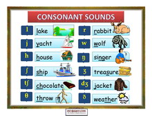 Phonetic Sounds Chart For Kids