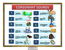 Phonetic Chart Sound For Kindergarten