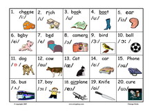 Phonetic Words Chart